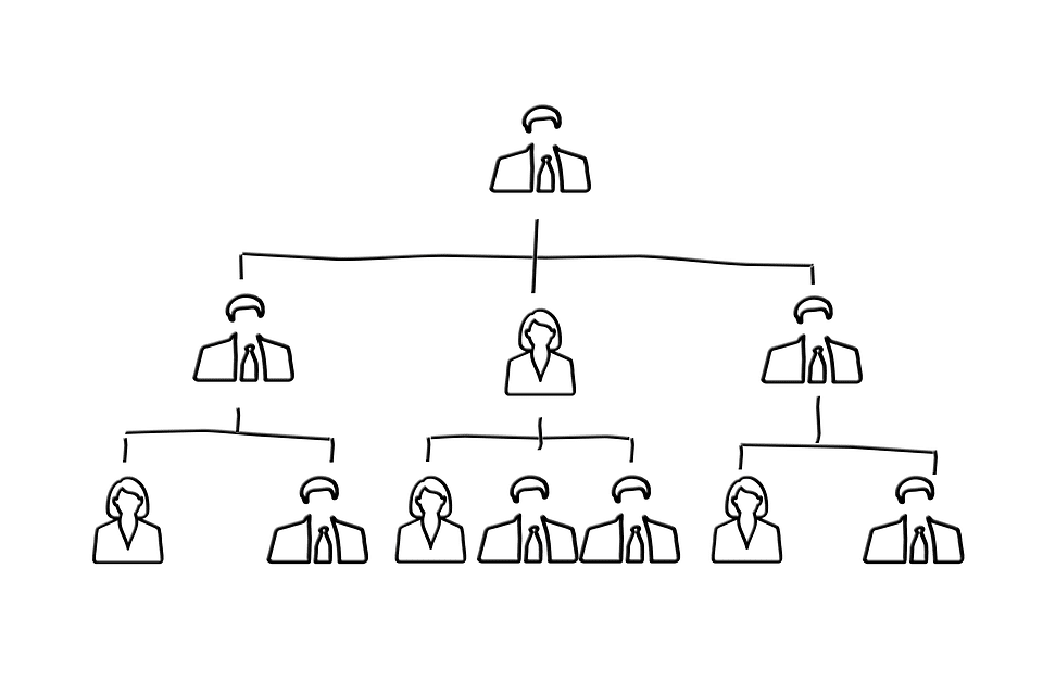 The Power of Hierarchy in HR 6
