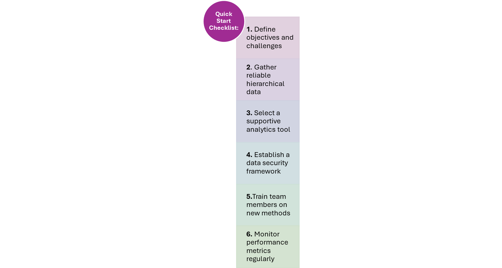 hierarchical analytics hr checklist 6-step Quick Start l Checklist for implementing Hierarchical