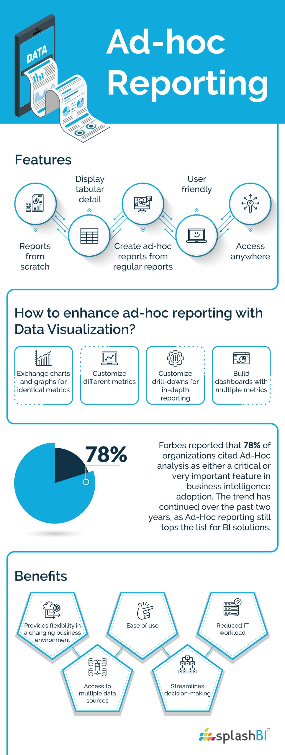 Ad hoc analysis