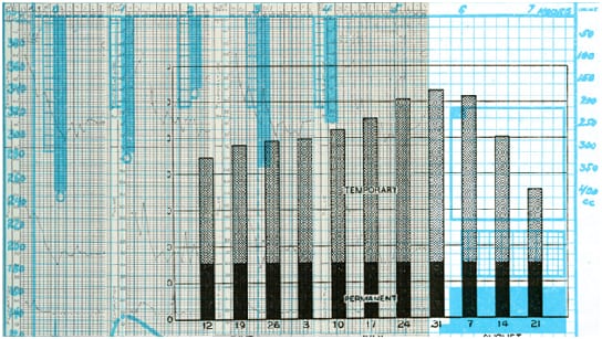 Where HR Department is Going Wrong with Data & Can You Put it Right? 4