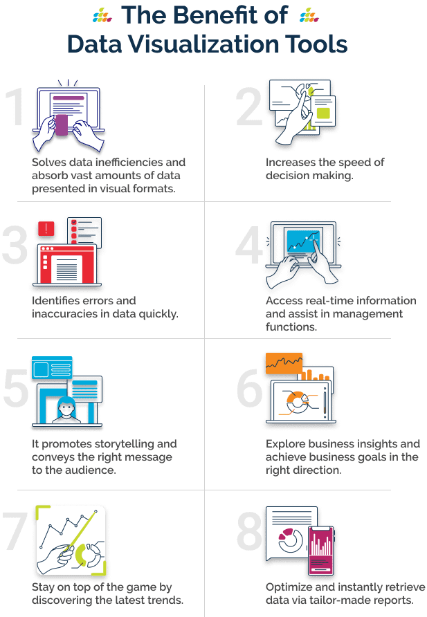 Importance, Purpose, and Benefit of Data Visualization Tools! 8 Importance, Purpose, and Benefit of Data Visualization Tools! 8