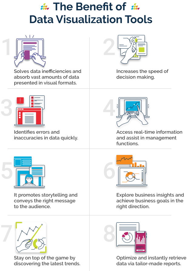 What are 4 benefits of visualization?