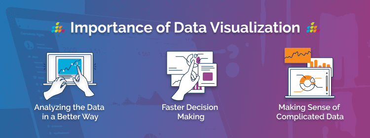 Importance, Purpose, and Benefit of Data Visualization Tools! 7 Importance, Purpose, and Benefit of Data Visualization Tools! 7