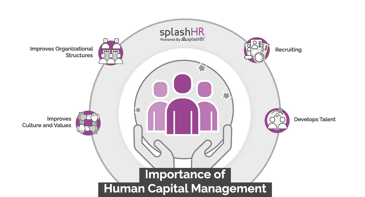 Importance & Purpose of Human Capital Management 7