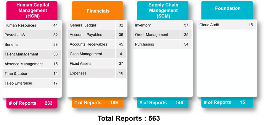 Struggling with Cross Subject-Area OTBI Reporting? | SplashBI 11