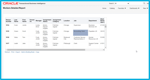 Struggling with Cross Subject-Area OTBI Reporting? | SplashBI 6