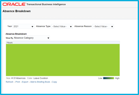 Struggling with Cross Subject-Area OTBI Reporting? | SplashBI 7