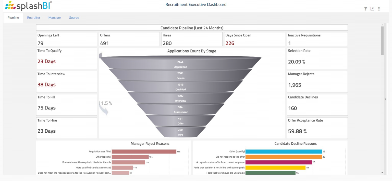 What is Talent Management in HR? [Importance & Best Practices] 7