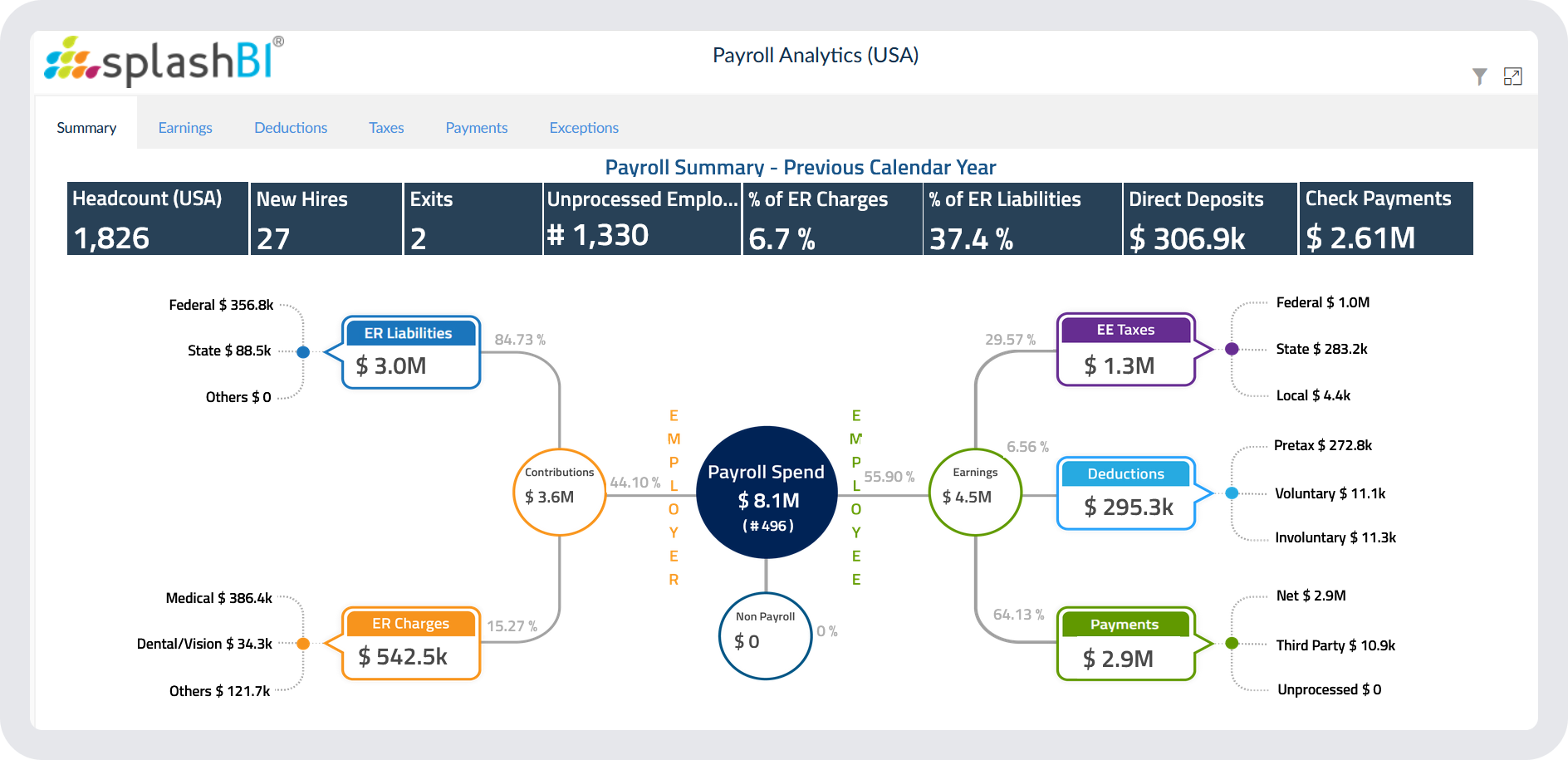 SplashLD For Payroll | SplashBI 6