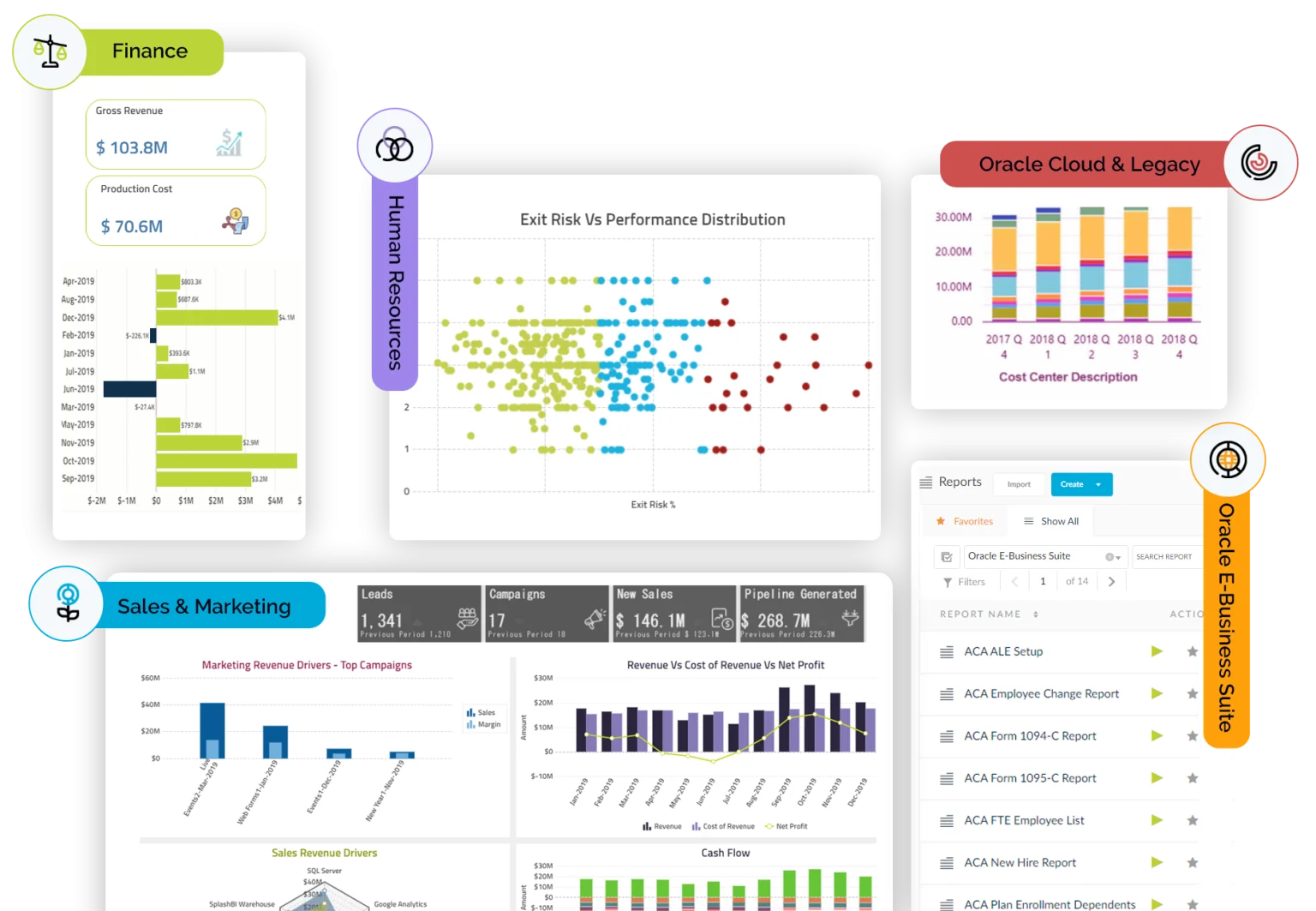 Business Analytics Platform With Pre-Built Insights | SplashBI 17