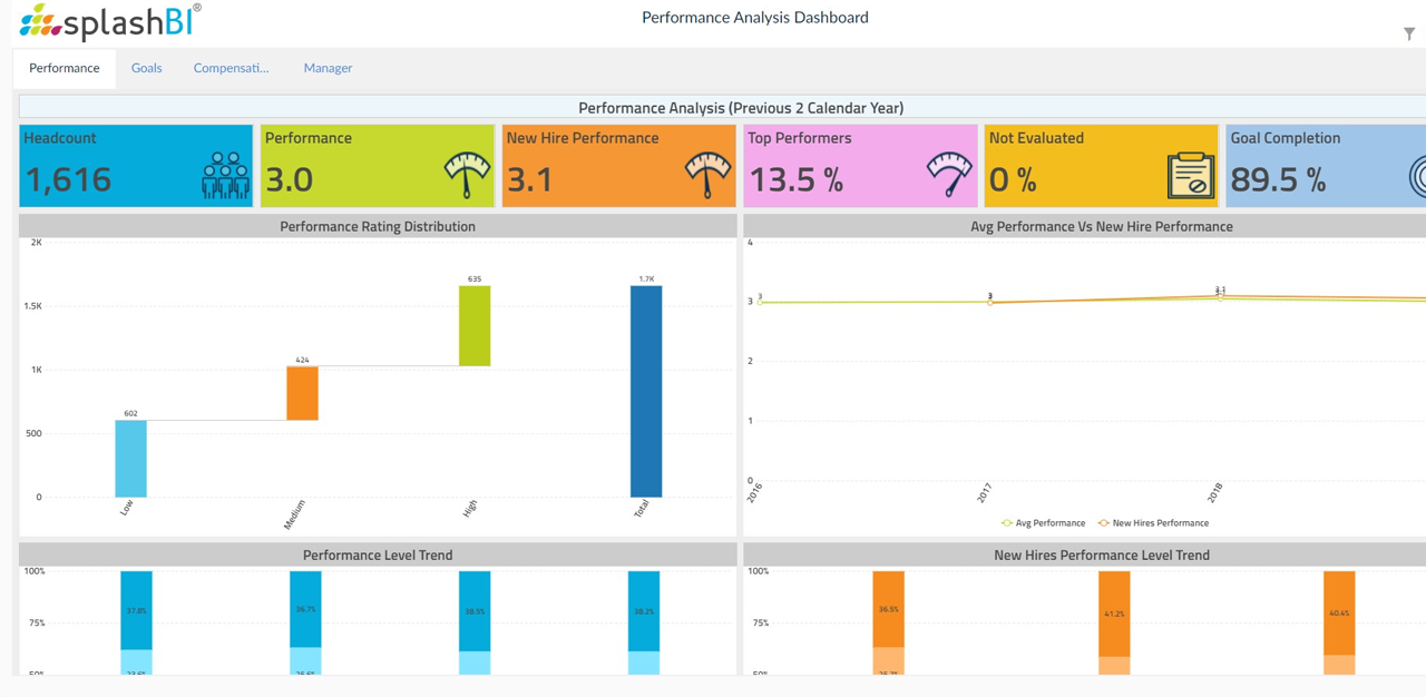 Storyboarding for People Analytics with Oracle HCM Cloud | SplashBI 8