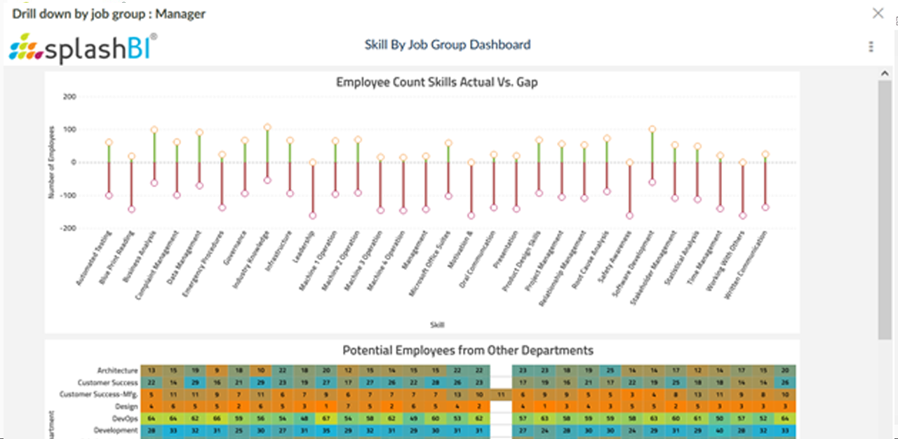 Storyboarding for People Analytics with Oracle HCM Cloud | SplashBI 10