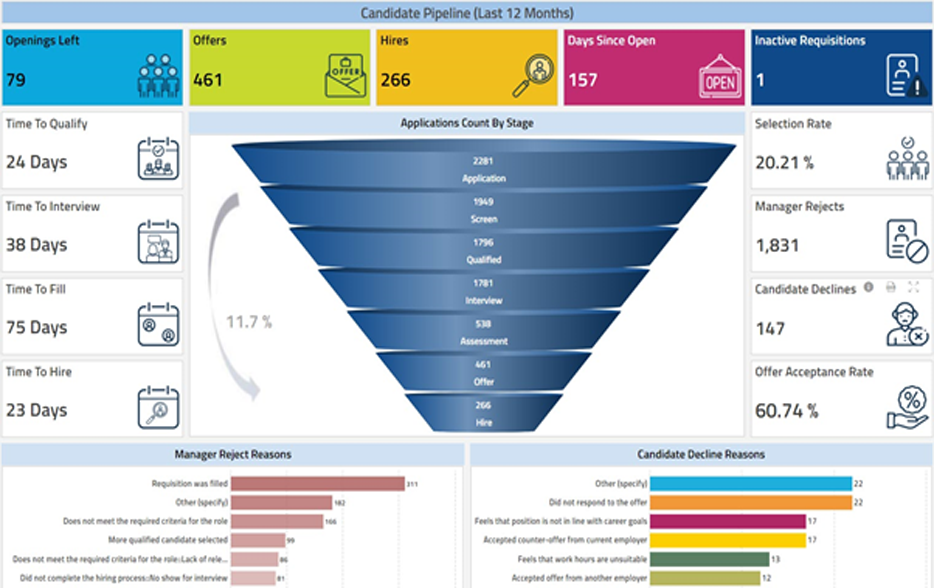 Talent Acquisition Vs Recruitment [3 Key Differences Explained] 7