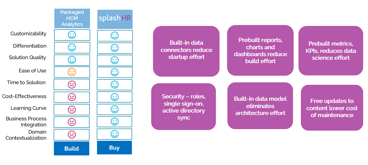 splashbi build vs buy