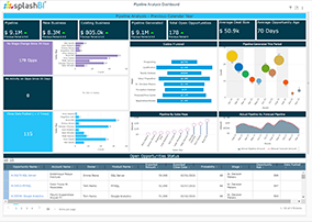 SplashCRM: Sales Analytics 2