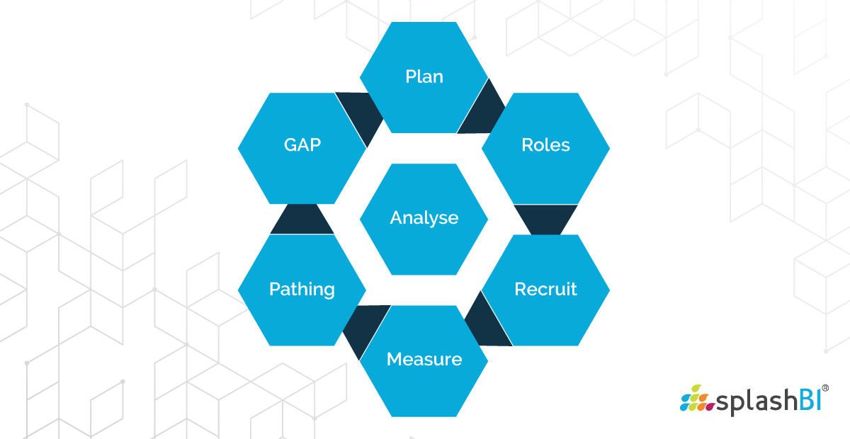 What is a Skill Gap Analysis & Why do we need it? 7