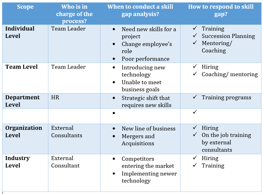 What is a Skill Gap Analysis & Why do we need it? 7 What is a Skill Gap Analysis & Why do we need it? 7