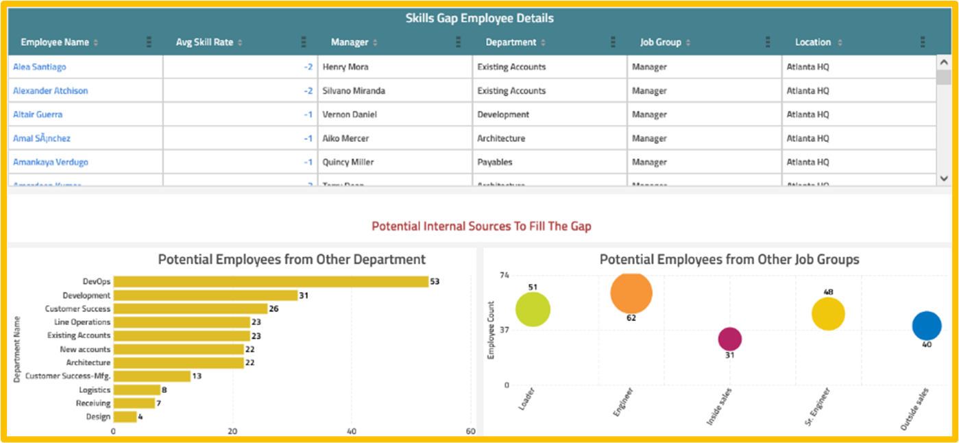 What is a Skill Gap Analysis & Why do we need it? 10 What is a Skill Gap Analysis & Why do we need it? 10