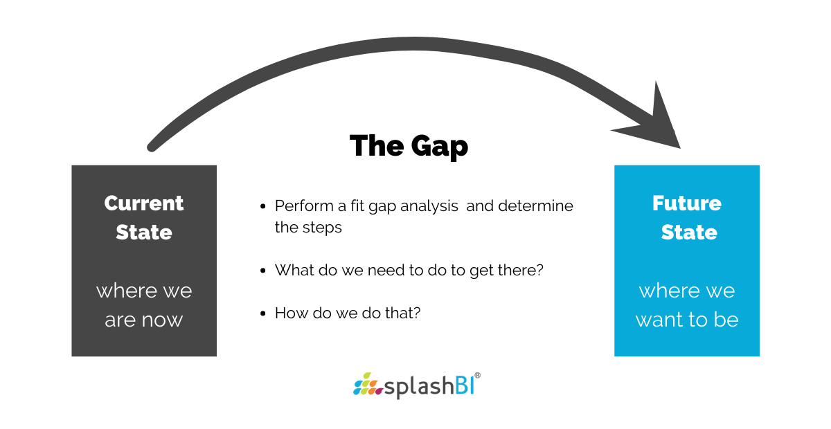 What is a Skill Gap Analysis & Why do we need it? 5