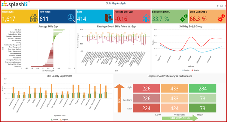 What is a Skill Gap Analysis & Why do we need it? 9