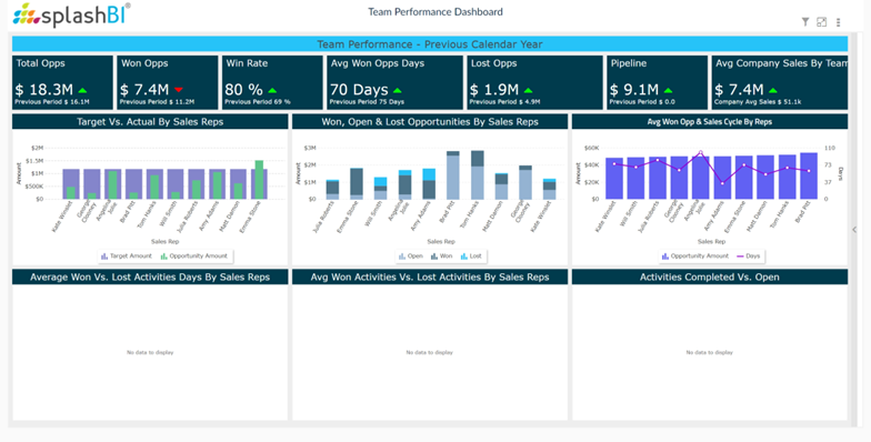 Team Performance Dashboard 2