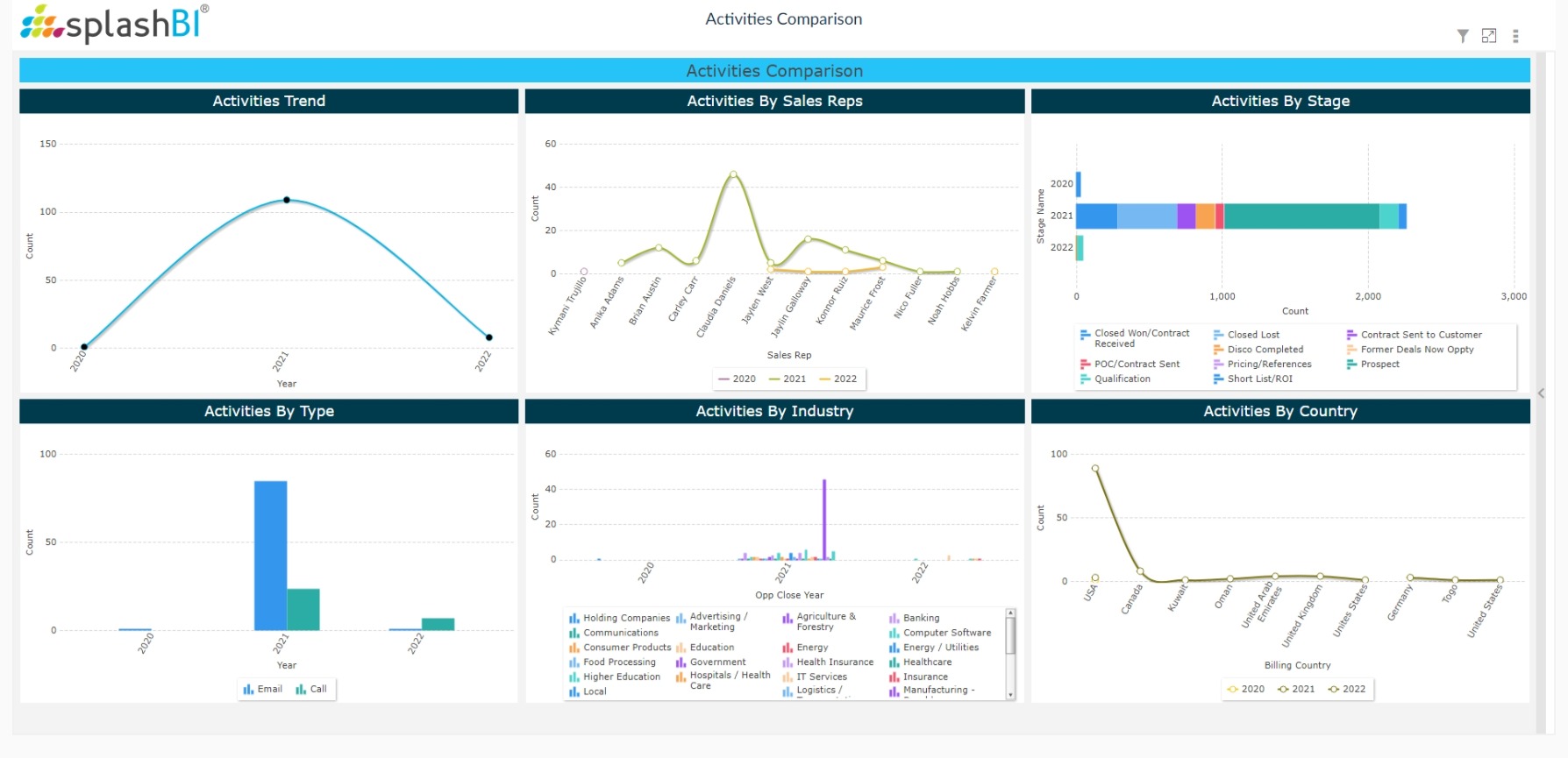 CRM Analytics For Sales Reps 3