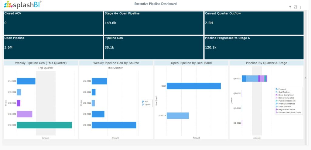 CRM Analytics For Sales Executives 1 CRM Analytics For Sales Executives 1