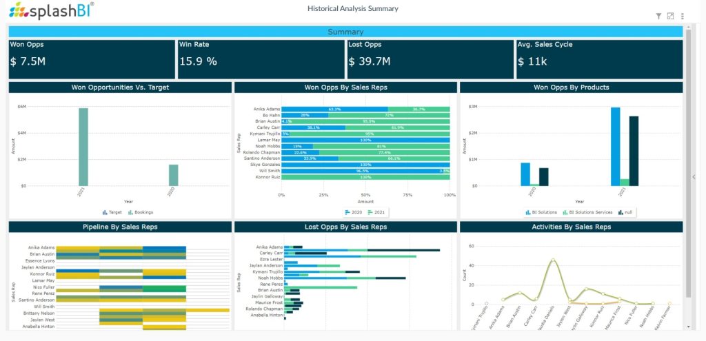 CRM Analytics For Sales Executives 10 CRM Analytics For Sales Executives 8