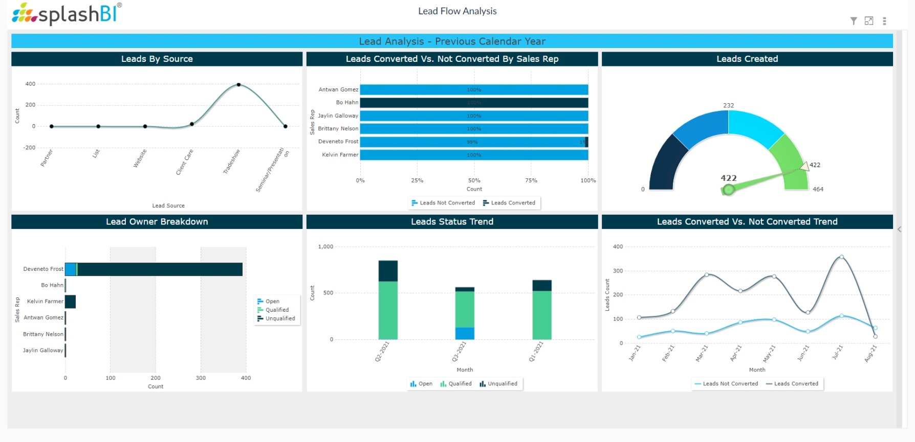 CRM Analytics For Sales Reps 9