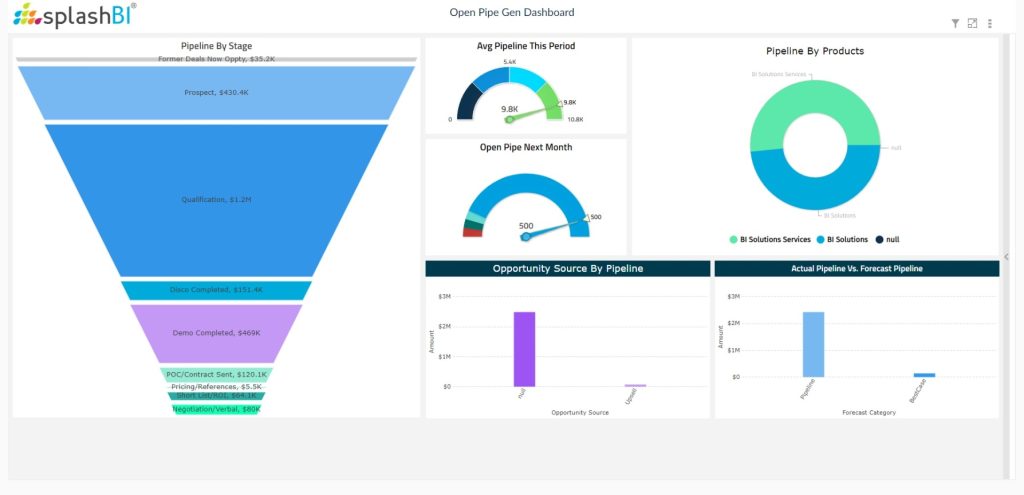 CRM Analytics For Sales Executives 5 CRM Analytics For Sales Executives 3