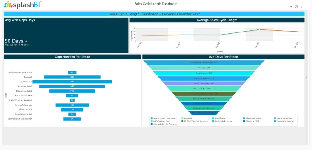 CRM Analytics For Sales Executives 9 CRM Analytics For Sales Executives 7