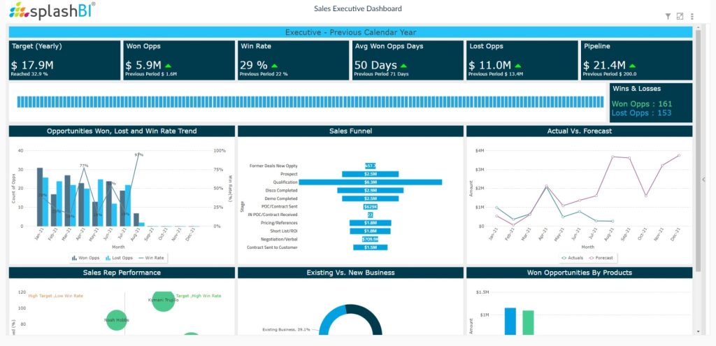 CRM Analytics For Sales Executives 3 Sales Executive Dashboard