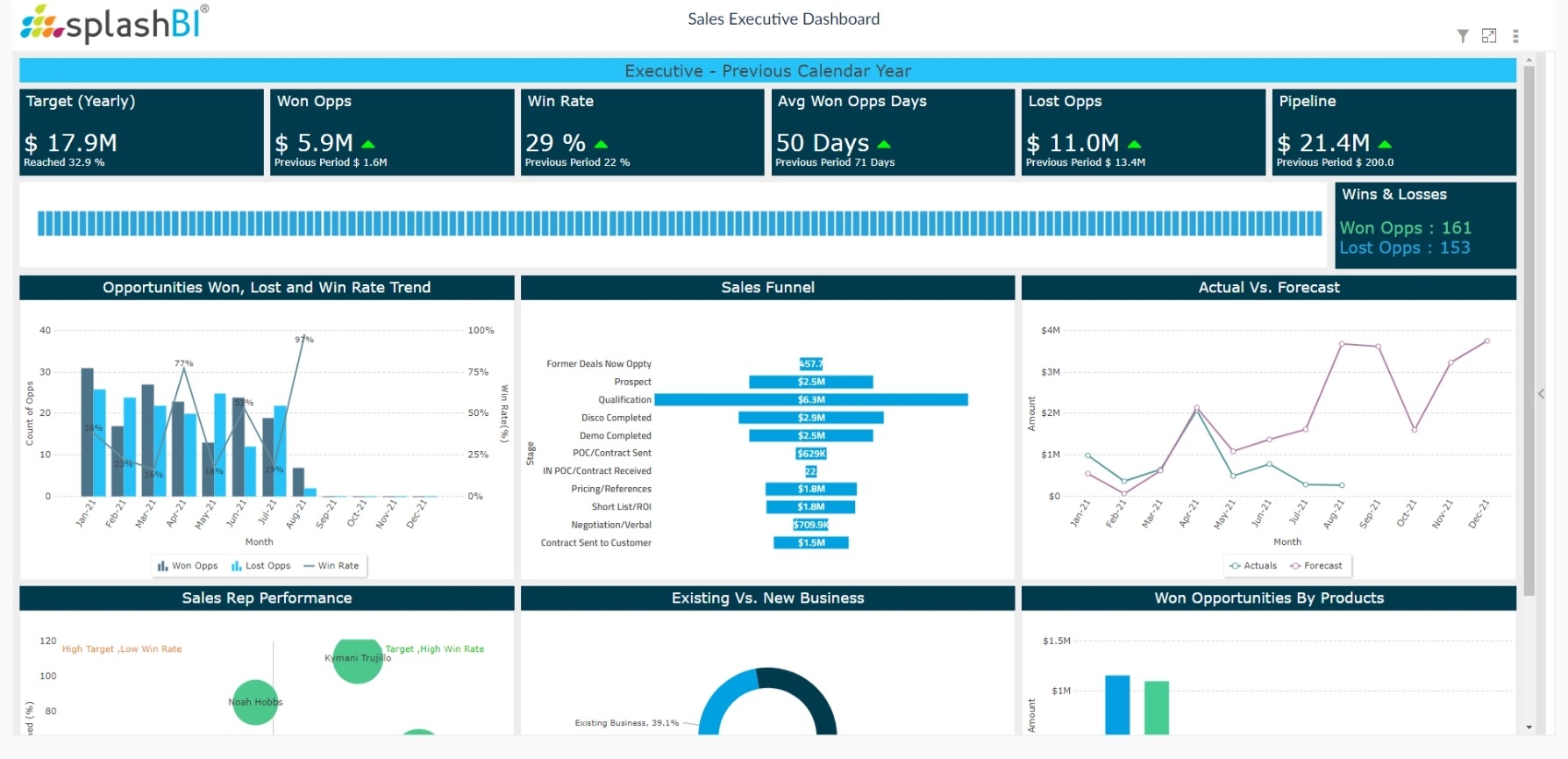 SplashCRM | SplashBI 1