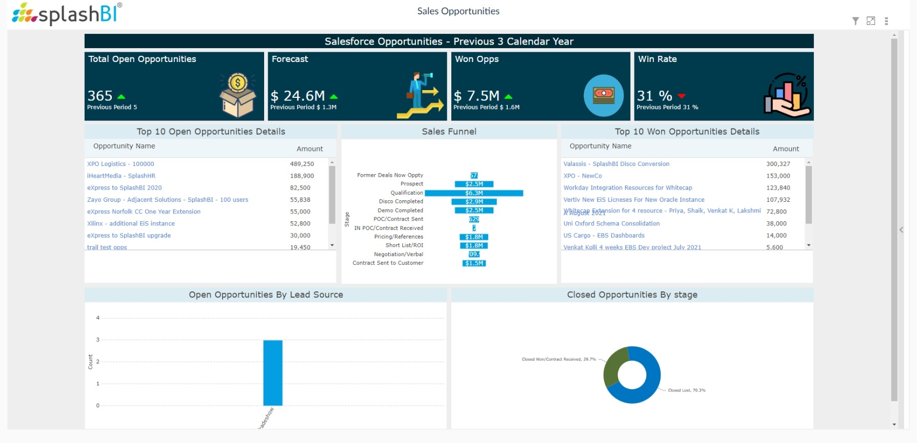 CRM Analytics For Sales Leaders 7