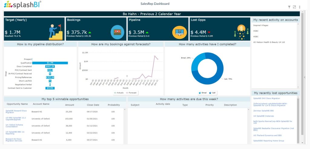 CRM Analytics For Sales Reps 1 CRM Analytics For Sales Reps 1