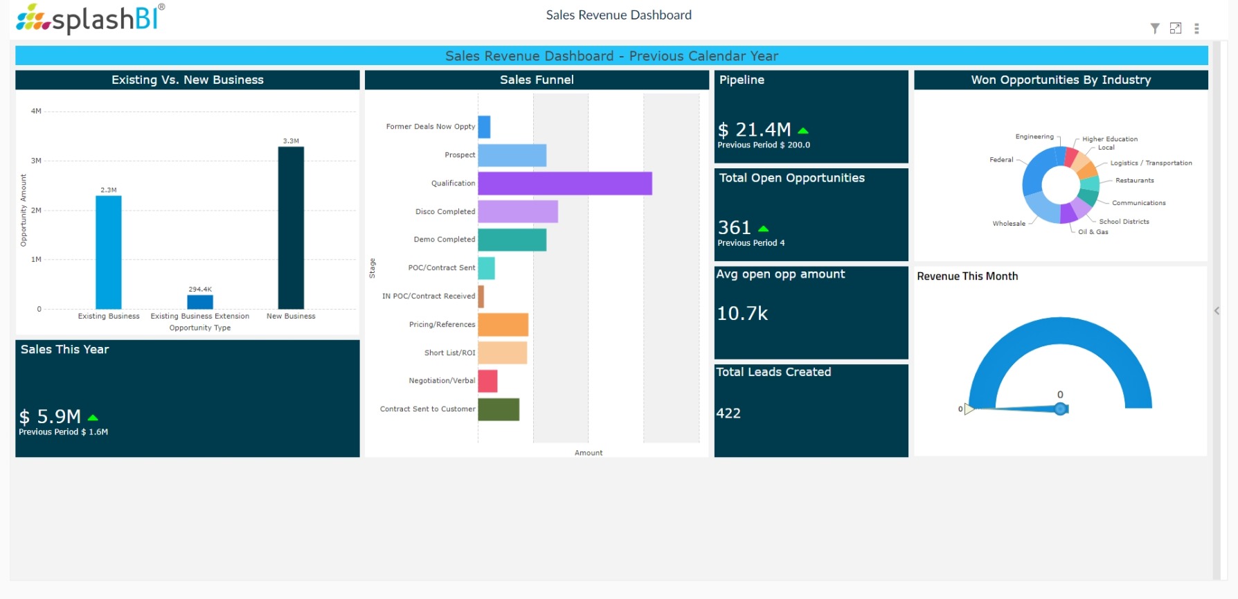 CRM Analytics For Sales Executives 7