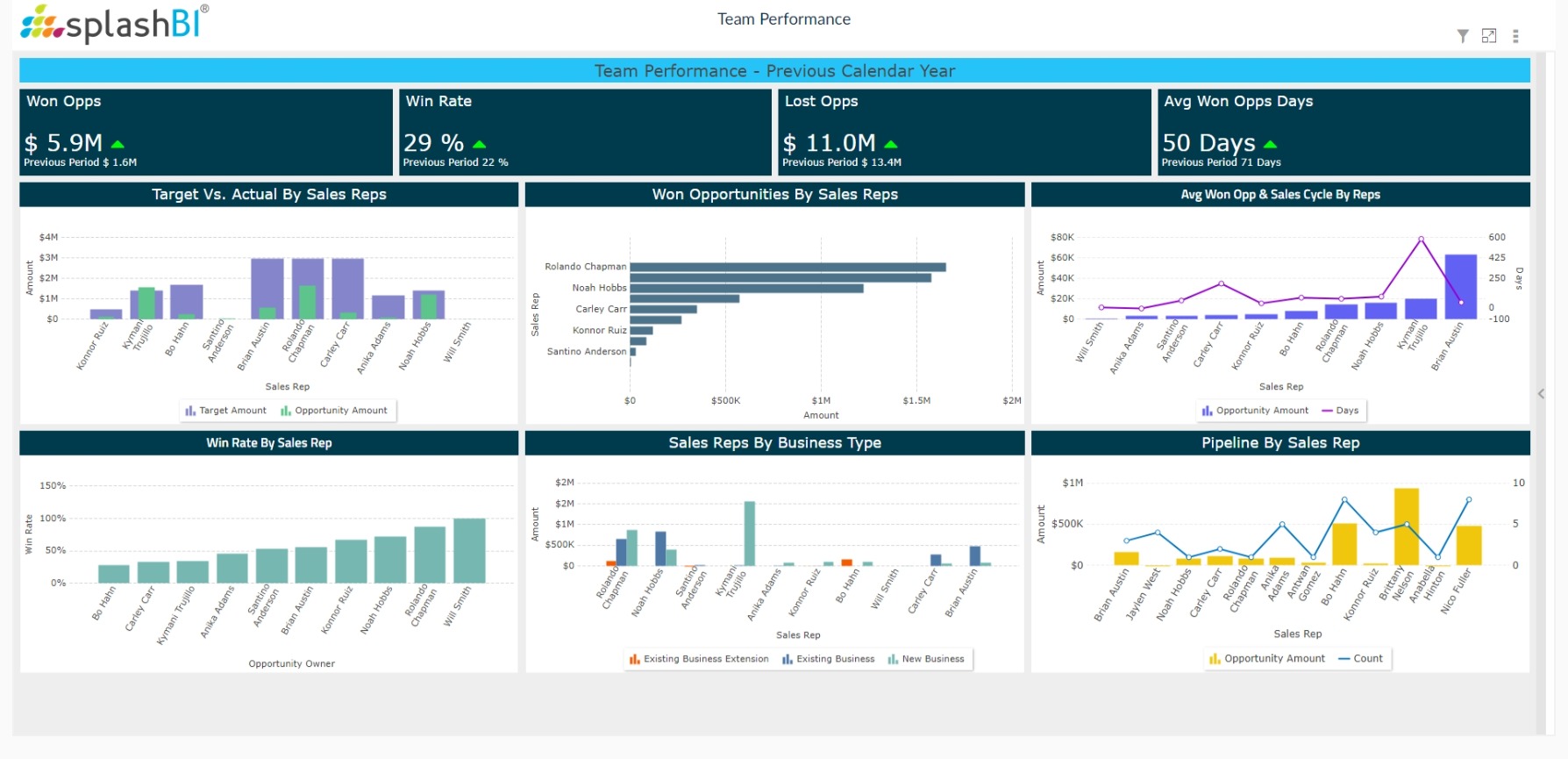 CRM Analytics For Sales Reps 8