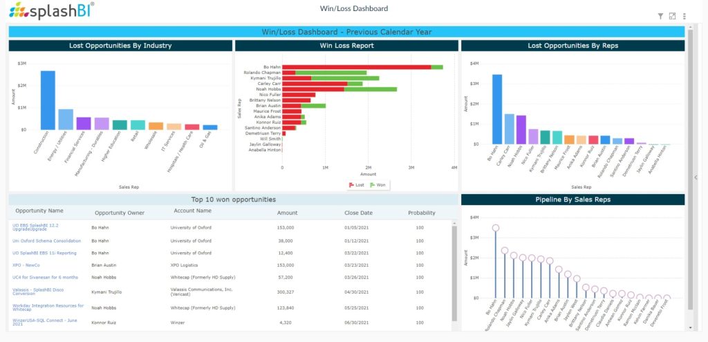 CRM Analytics For Sales Executives 8 CRM Analytics For Sales Executives 6