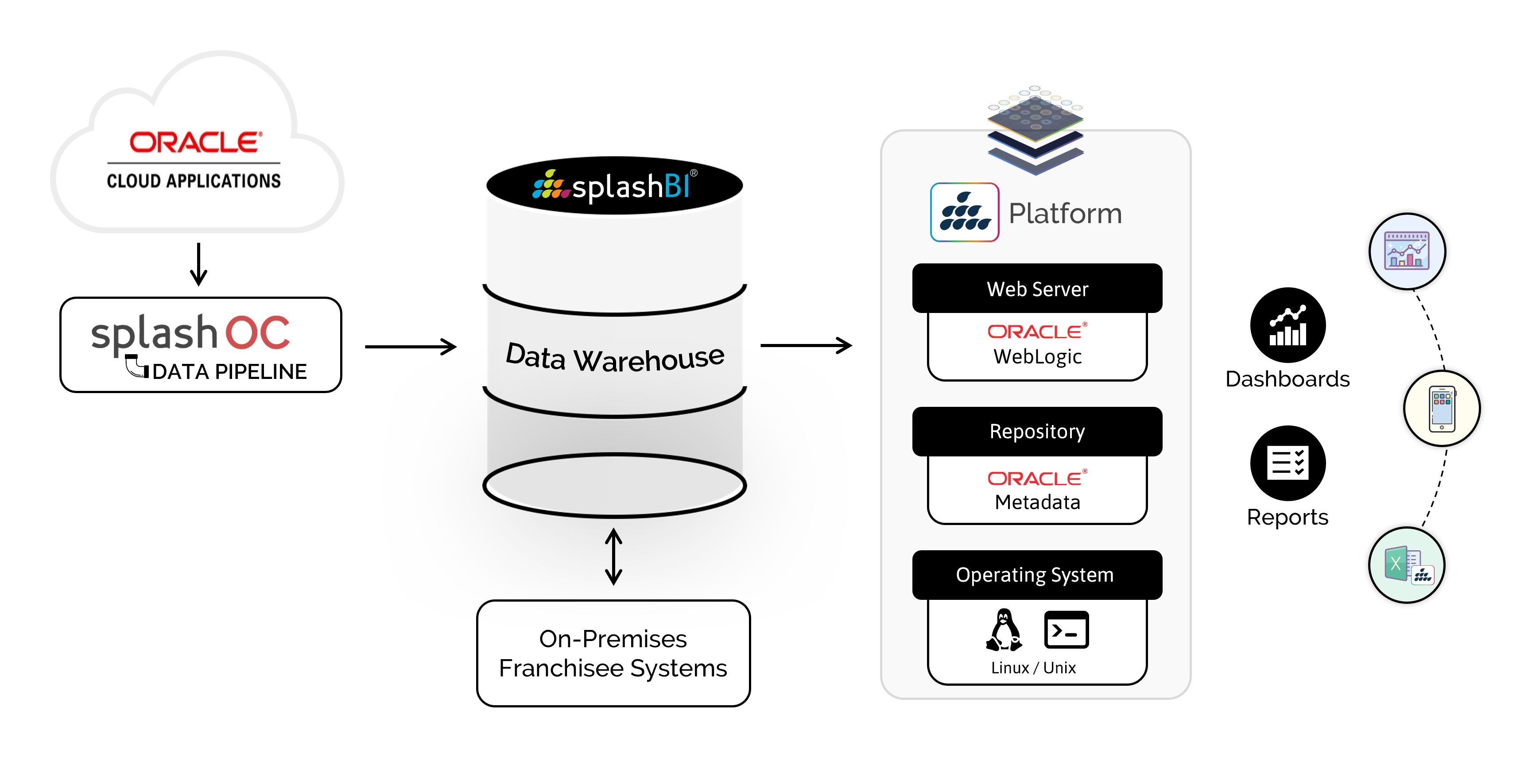 Extract Fusion Data into Enterprise Data Warehouse 4 Extract Fusion Data into Enterprise Data Warehouse 4