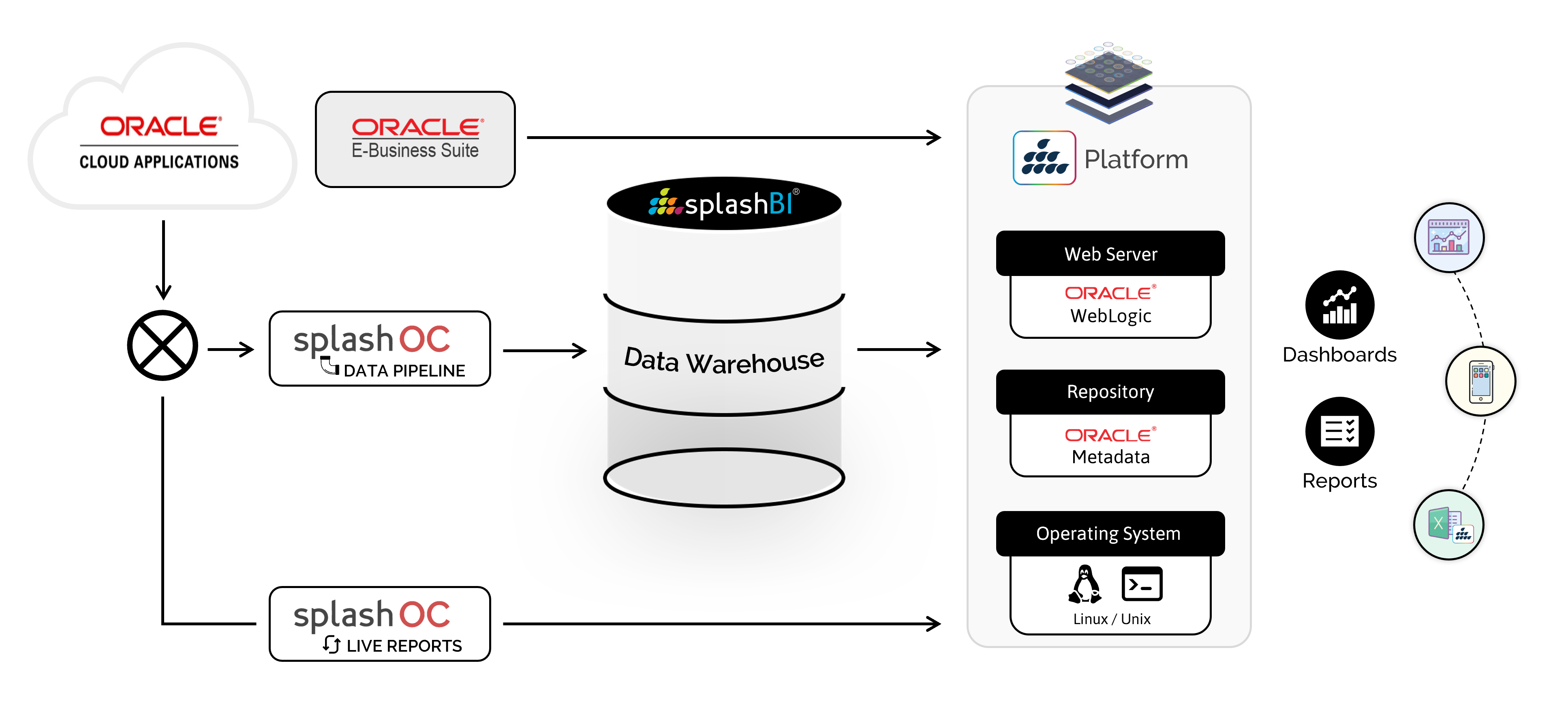 Oracle Fusion Co-existence with Oracle EBS 4 Oracle Fusion Co-existence with Oracle EBS 4