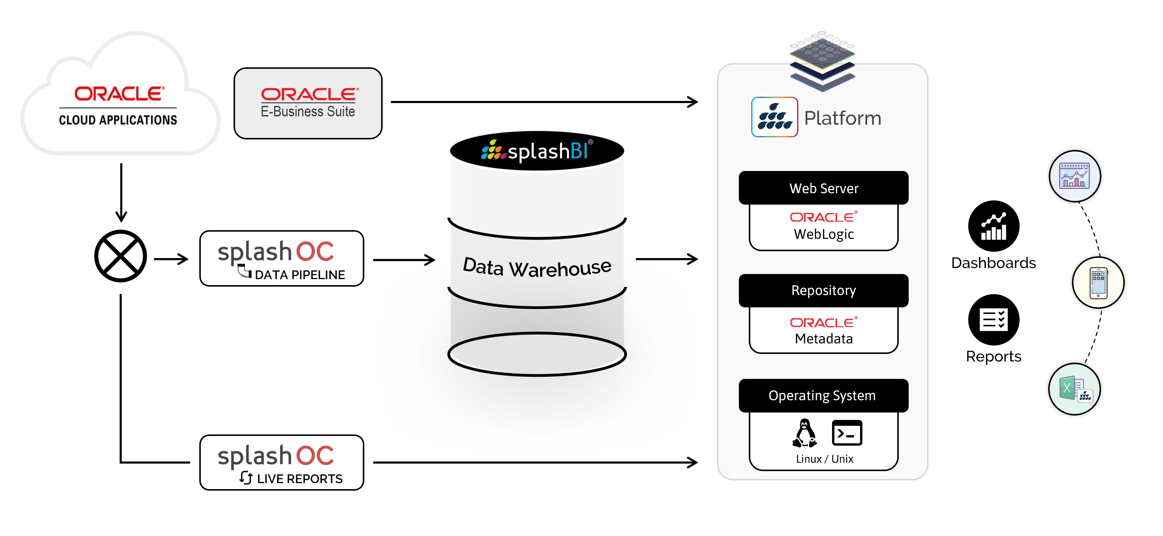 Oracle Fusion Co-existence with Oracle EBS 4