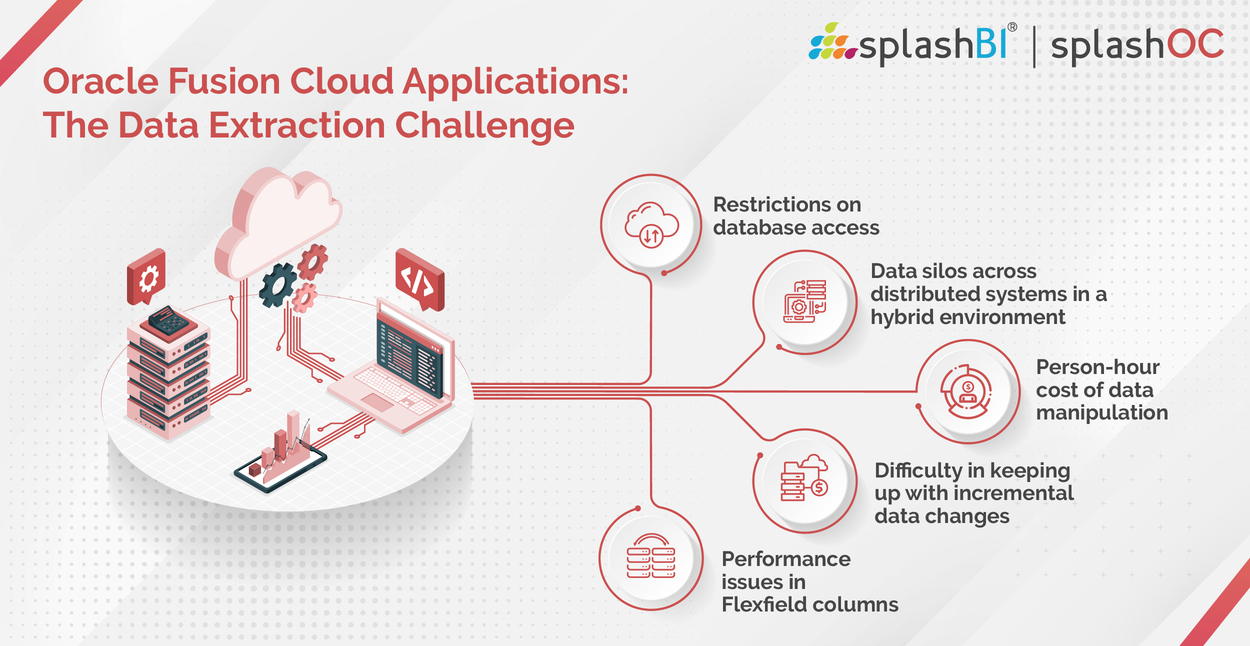 oracle fusion cloud applications