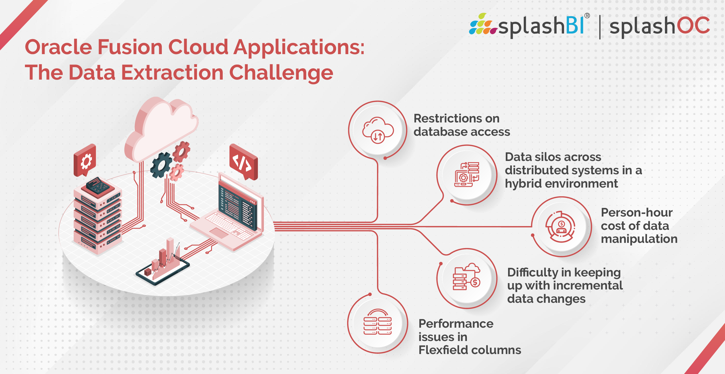 Oracle Fusion Cloud Applications: The Data Extraction Challenge! 9 oracle fusion cloud applications