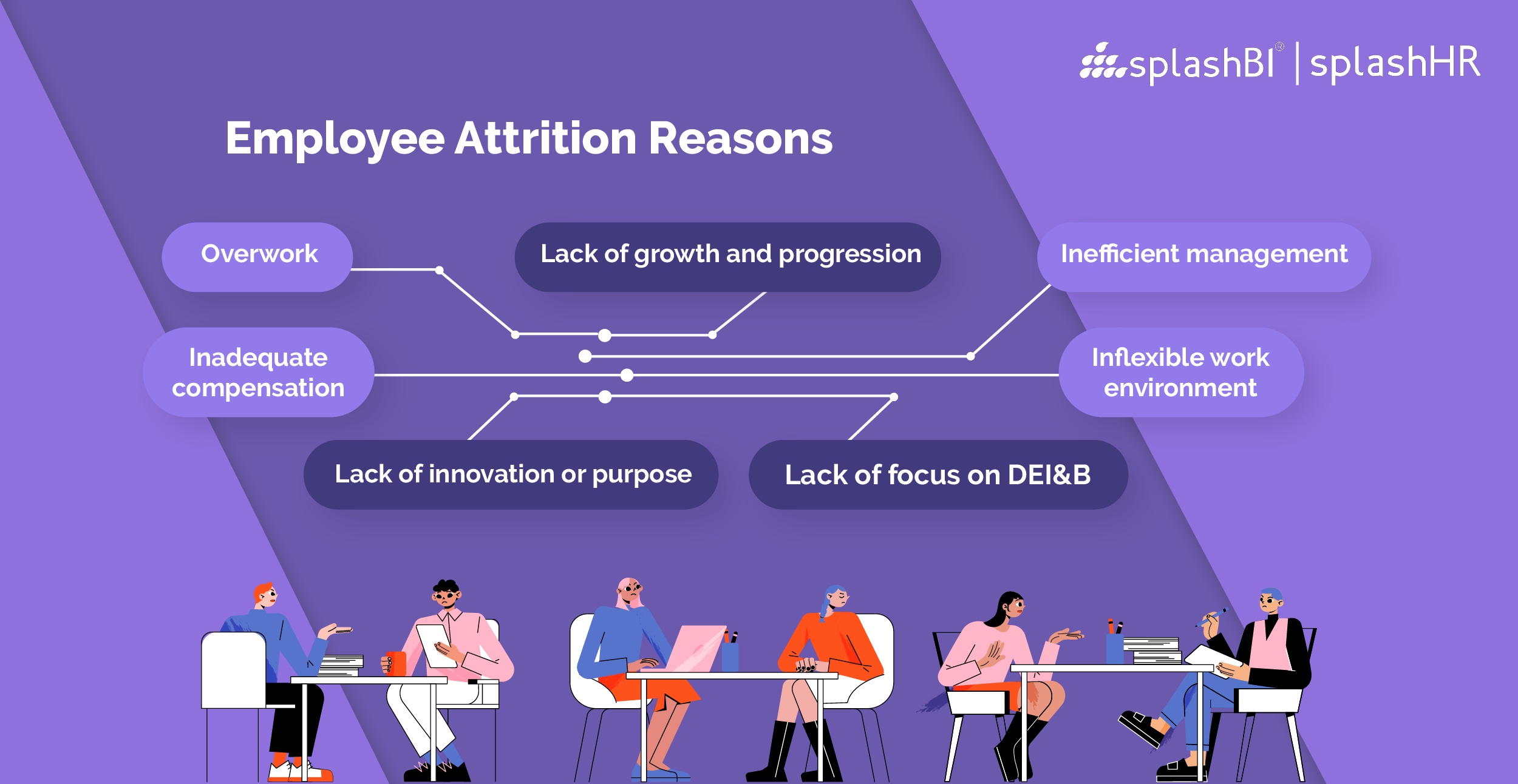 Employee Attrition 101 Definition, Types, Best Practices and More