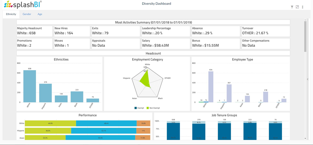 7 Essential People Analytics Dashboards for HR and Beyond