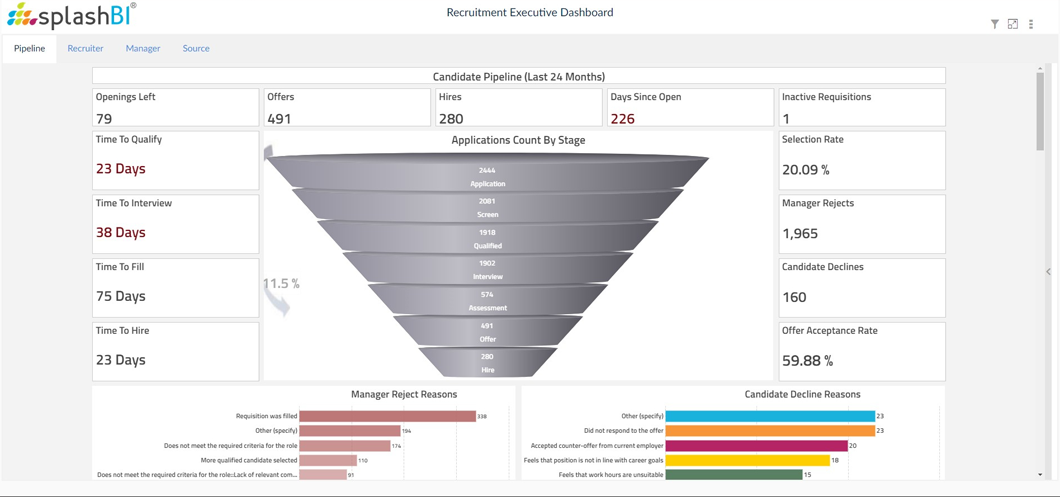 7 Essential People Analytics Dashboards for HR and Beyond 12