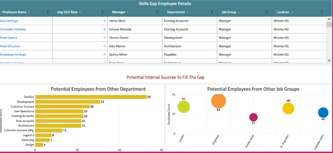 7 Essential People Analytics Dashboards for HR and Beyond 8 7 Essential People Analytics Dashboards for HR and Beyond 8