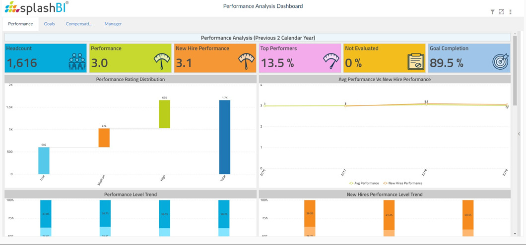 7 Essential People Analytics Dashboards for HR and Beyond 14