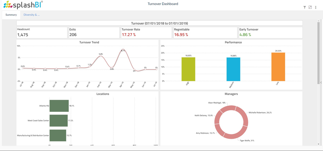 7 Essential People Analytics Dashboards for HR and Beyond 13