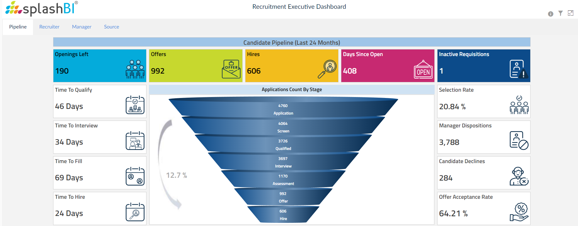 Key HR Metrics that Matter in 2023 1 Key HR Metrics that Matter in 2023 1
